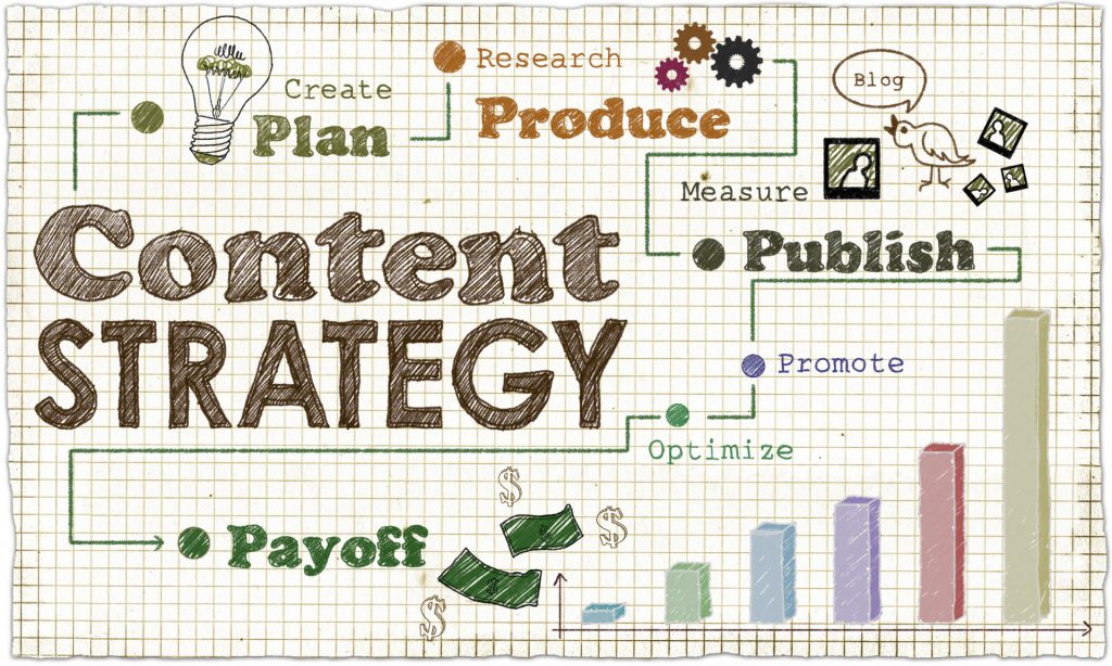 Content Marketing for Chiropractors | Eyler Creative